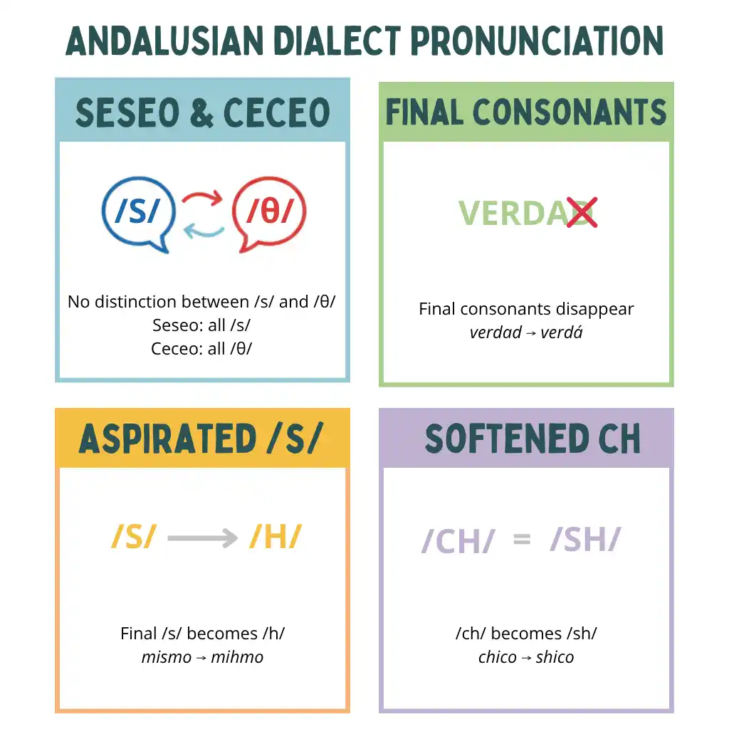 Imagen Blog - What language is spoken in Andalusia web What language is spoken in Andalusia